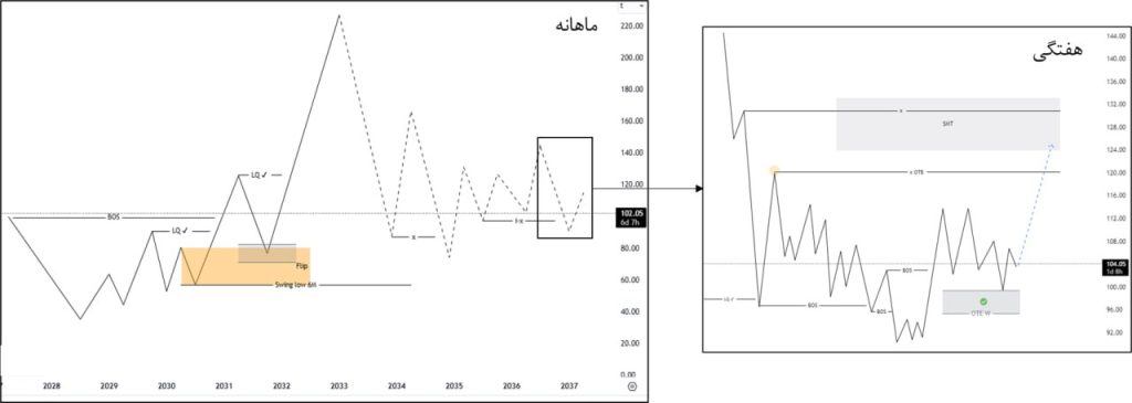 سنگ آهن