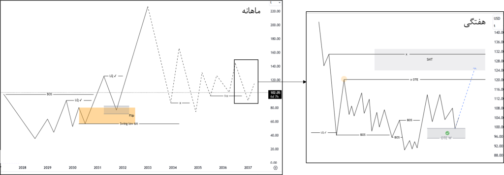 سنگ آهن